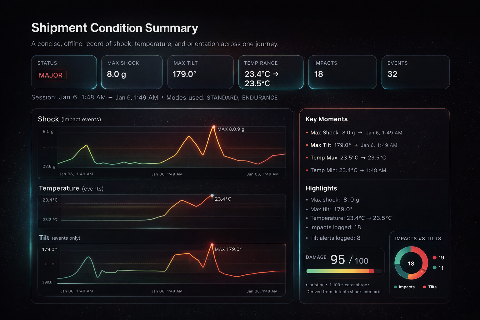 ShockTrace offline report — proof without the cloud