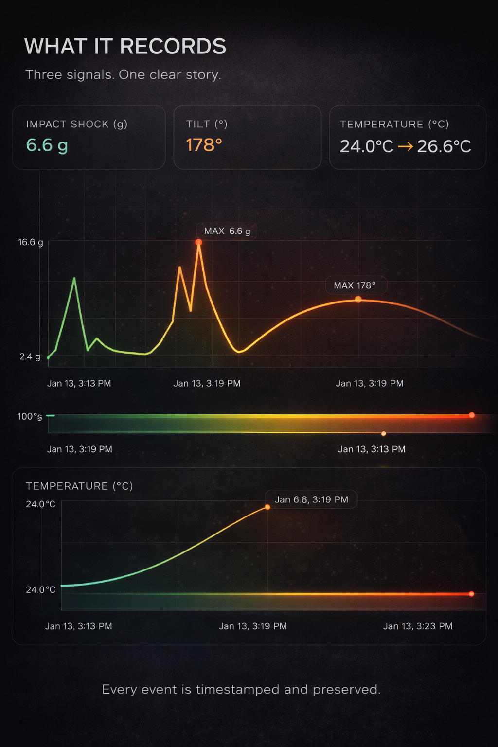 ShockTrace offline HTML report output